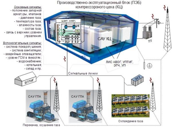 Ераис ресурс контроль башкортостана. Системы аварийной защиты. Схема БКЭС. Пример системы аварийной защиты. УПТИГ схема.